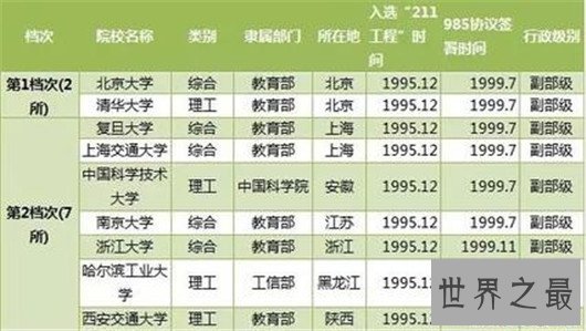 全国211大学排名，211大学虽成历史，但在民间仍有影响力