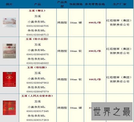  玉溪香烟价格是多少 玉溪香烟真的那么好吗？