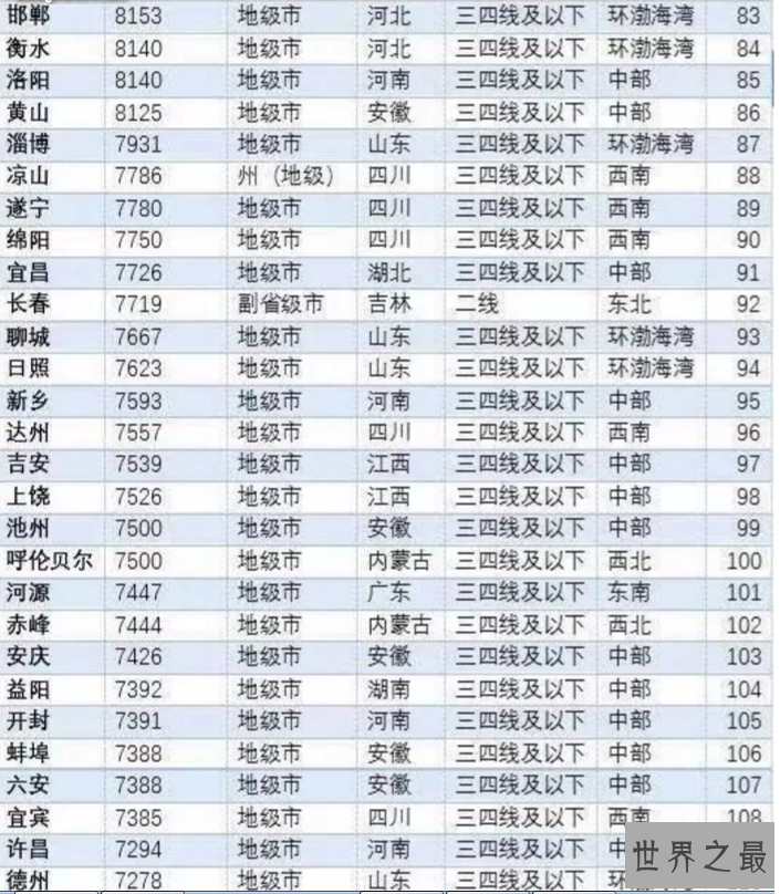 全国房价排名,2018全国各地最新城市房价一览表