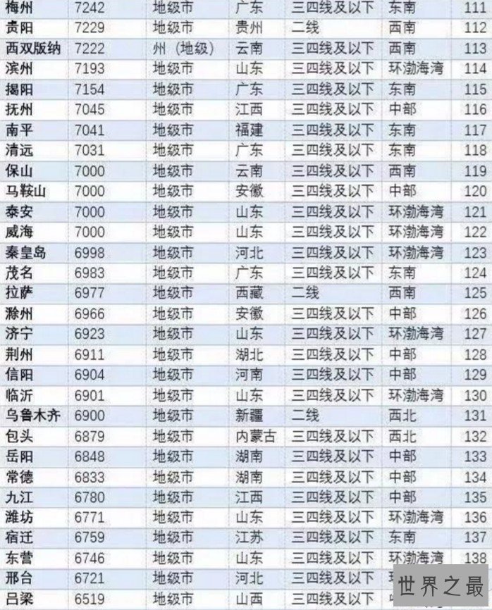 全国房价排名,2018全国各地最新城市房价一览表