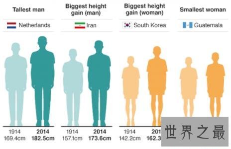 2018年最新中国男性平均身高 北方人略高南方人略矮