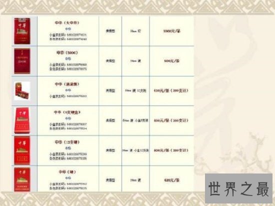 中华烟价格表，大中华（软中）1000元一条