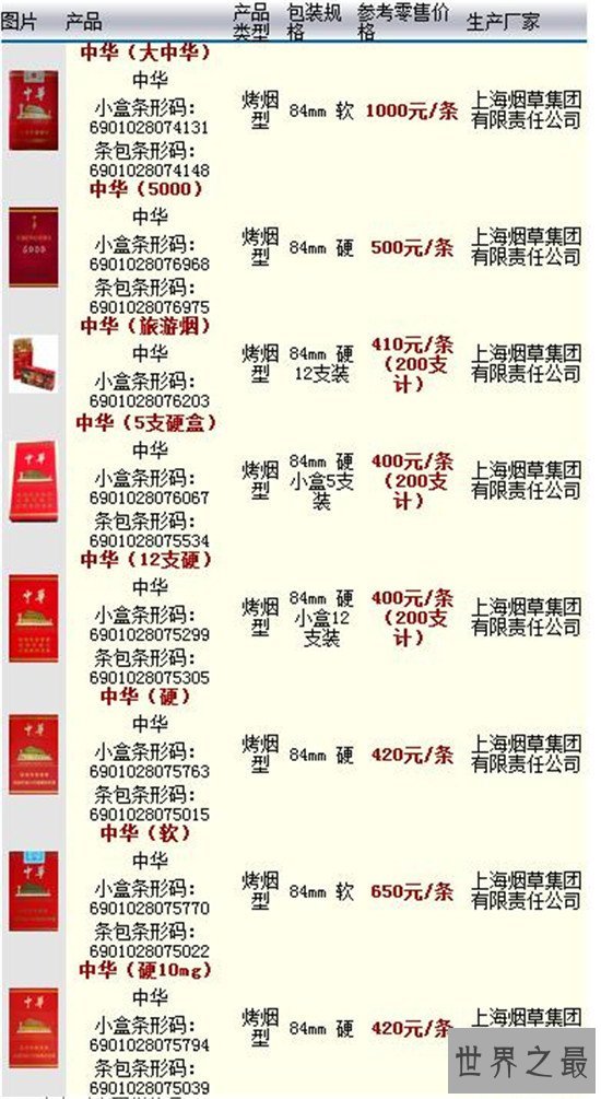 中华烟价格表，大中华（软中）1000元一条
