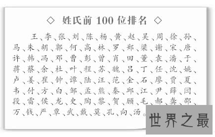 2016中国第一大姓，王姓第一(赵钱孙李已日薄西山)