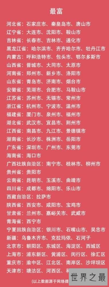 中国最富有的城市排名，杭州市排名垫底