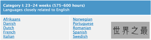 世界十大最难学语言排行榜,最难学的当然是汉语了
