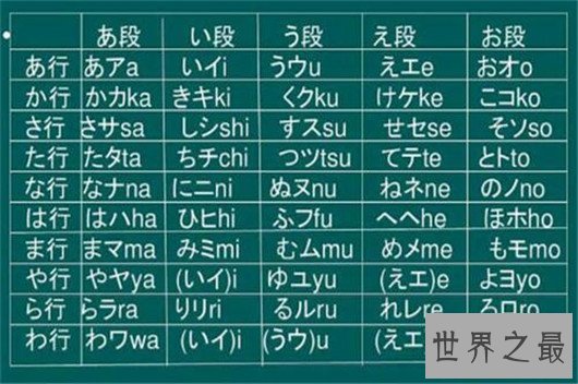 世界十大最难学语言排行榜,最难学的当然是汉语了