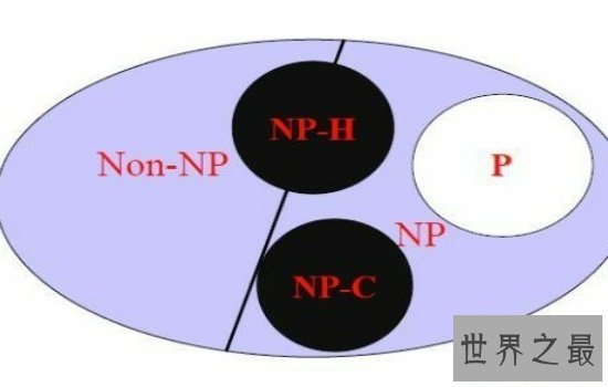 十大世界数学难题大盘点，难倒无数英雄好汉！