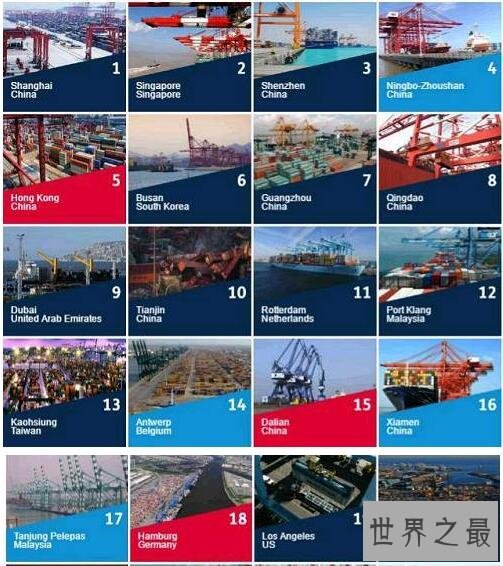 世界十大港口排名2017，中国上榜7个(上海港第一)