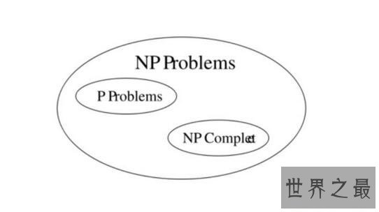 世界七大数学难题,千年大奖问题一个一百万美元