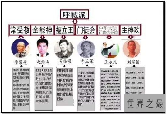 中国十大邪教组织排行榜，盘点社会十大祸国殃民的毒瘤！