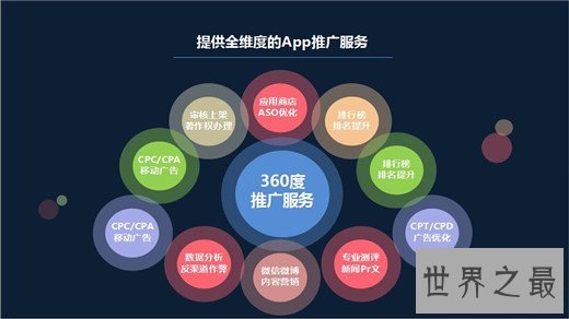 网上最赚钱的十大方法,教你在家挣钱月入5000+真实靠谱方法
