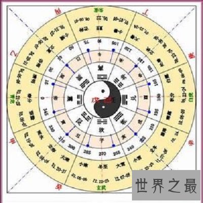按天干地支纪年法算今年什么年？