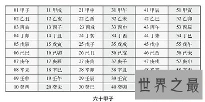 按天干地支纪年法算今年什么年？