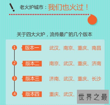 中国四大火炉城市和新四大火炉，盘点热死过人的城市