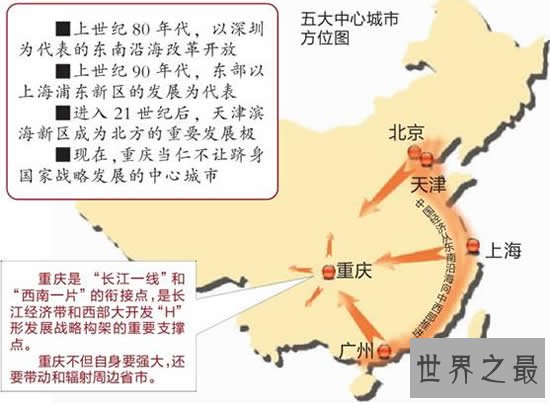 五大国家中心城市,六大区域中心城市(其他靠边站)