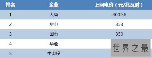 中国五大发电集团及四小豪门排名,全解析谁最牛