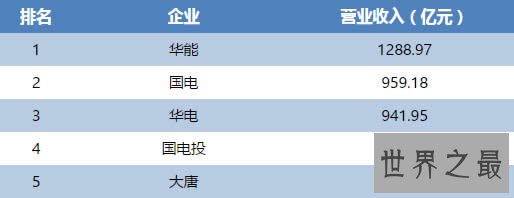 中国五大发电集团及四小豪门排名,全解析谁最牛