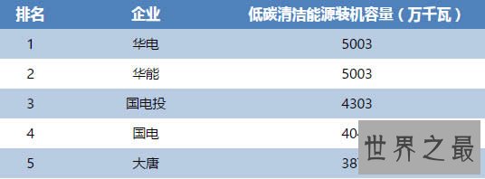 中国五大发电集团及四小豪门排名,全解析谁最牛