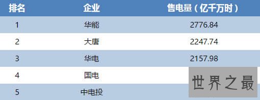 中国五大发电集团及四小豪门排名,全解析谁最牛