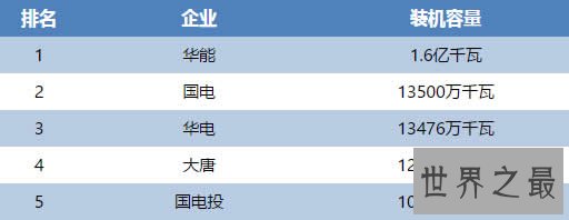 中国五大发电集团及四小豪门排名,全解析谁最牛
