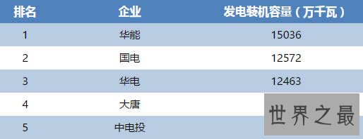 中国五大发电集团及四小豪门排名,全解析谁最牛