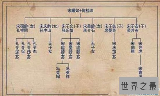 民国四大家族，国民党的蒋宋孔陈(陈果夫潦倒而死)