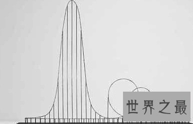 被全世界认为最恐怖的三分钟体验，安乐死过山车