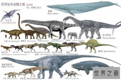 世界十大恐龙之最，最凶猛的恐龙是霸王龙
