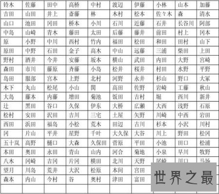 你知道日本姓氏背后的含义吗?看完这篇真的长知识了呢!