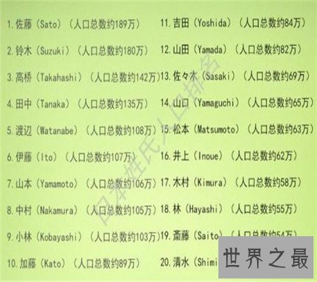 你知道日本姓氏背后的含义吗?看完这篇真的长知识了呢!