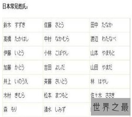 你知道日本姓氏背后的含义吗?看完这篇真的长知识了呢!