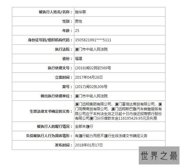 90后最牛老赖,27岁网红老赖欠款高达1.4亿元