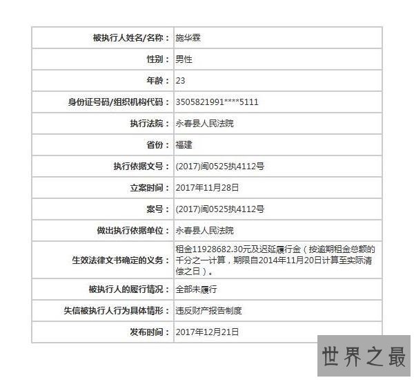90后最牛老赖,27岁网红老赖欠款高达1.4亿元