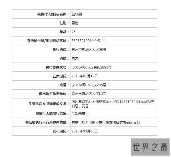 90后最牛老赖,27岁网红老赖欠款高达1.4亿元