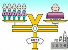 盘点2018年中国平均工资  你的工资达到平均的标准了吗？