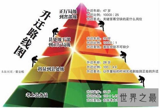 公务员级别划分，不是所有的公务员都是好饭碗