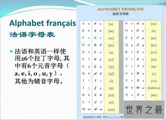 盘点法语专业就业前景 需求量很大市场尚未饱和