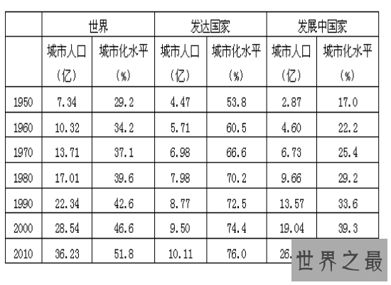 盘点发达国家标准 发展迅速的中国离该标准还有很大的差距