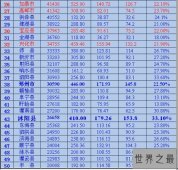 江苏gdp完全逆袭！加速南通经济发展走上巅峰