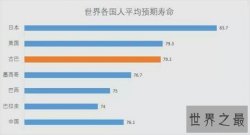2018中国人平均寿命统计 女性已达到77.37岁