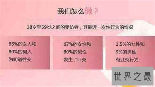 性生活频率多少比较健康 短时间内射精过频会枯竭