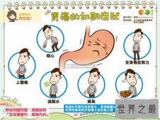 胃癌的早期症状是什么 怎样治疗胃癌有效果