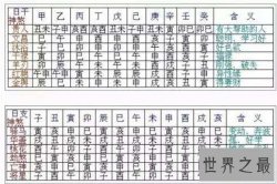 四柱神煞中最厉害的五大神煞 八字推理命中凶吉