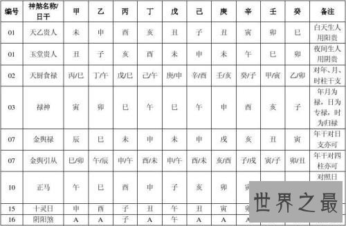 四柱神煞中最厉害的五大神煞 八字推理命中凶吉