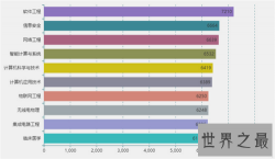 计算机科学与技术排名介绍 如今成为最热门专业