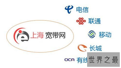 移动联通电信哪个好 电信联通移动宽带比较结果