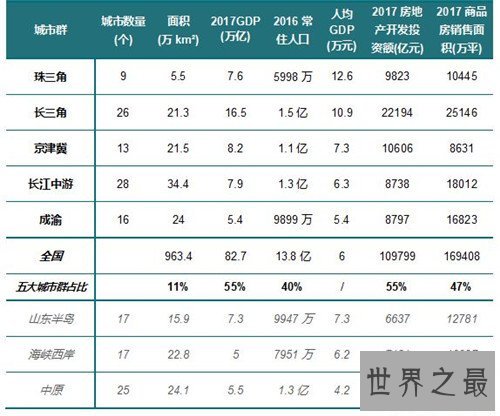 中国城市gdp排名介绍 2018年第一季度gdp排名