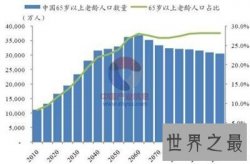 中国有多少人口啊 二胎开放后的数字让我惊呆了