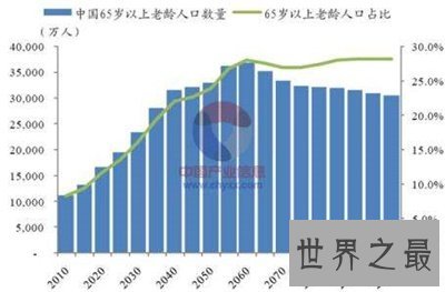 中国有多少人口啊 二胎开放后的数字让我惊呆了